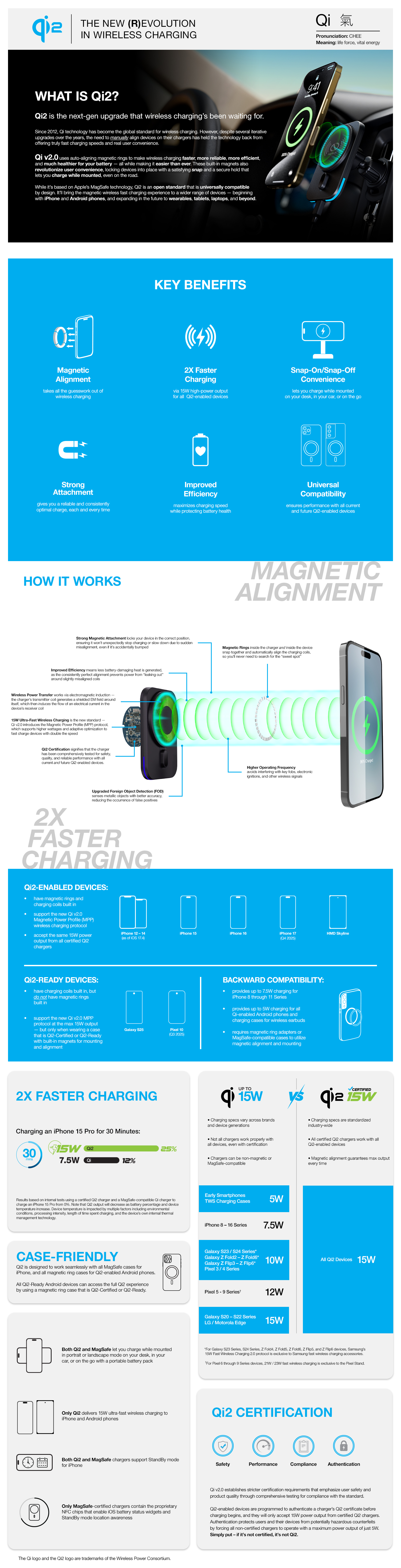 What is Qi2